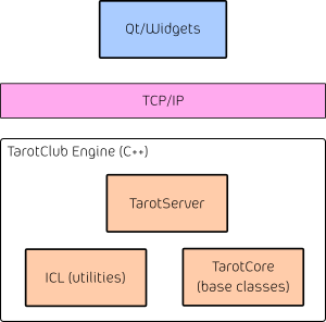 tarotclub