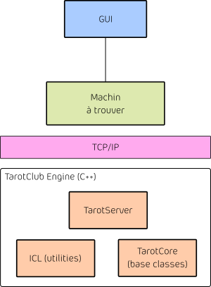 tarotclub