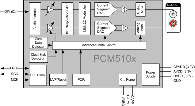 pcm5102